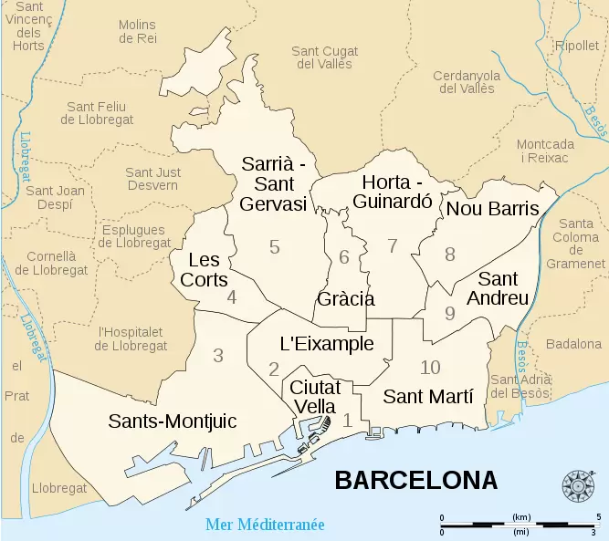 buy property in Barcelona